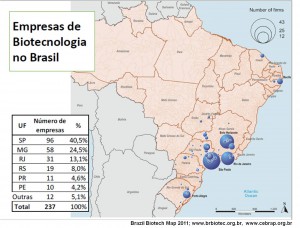 Figura 2. Empresas de Biotecnologia no Brasil, 2011.