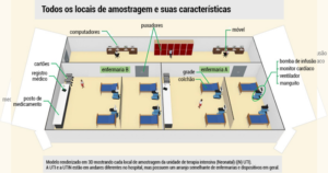 Read more about the article Mapeamento genético indica que bactérias sobrevivem à limpeza diária em UTI