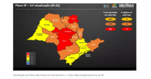 Leia mais sobre o artigo Comunicado da Prefeitura do Campus de Ribeirão Preto da USP sobre a atualização da classificação da região no Plano São Paulo