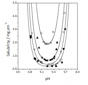 thermo