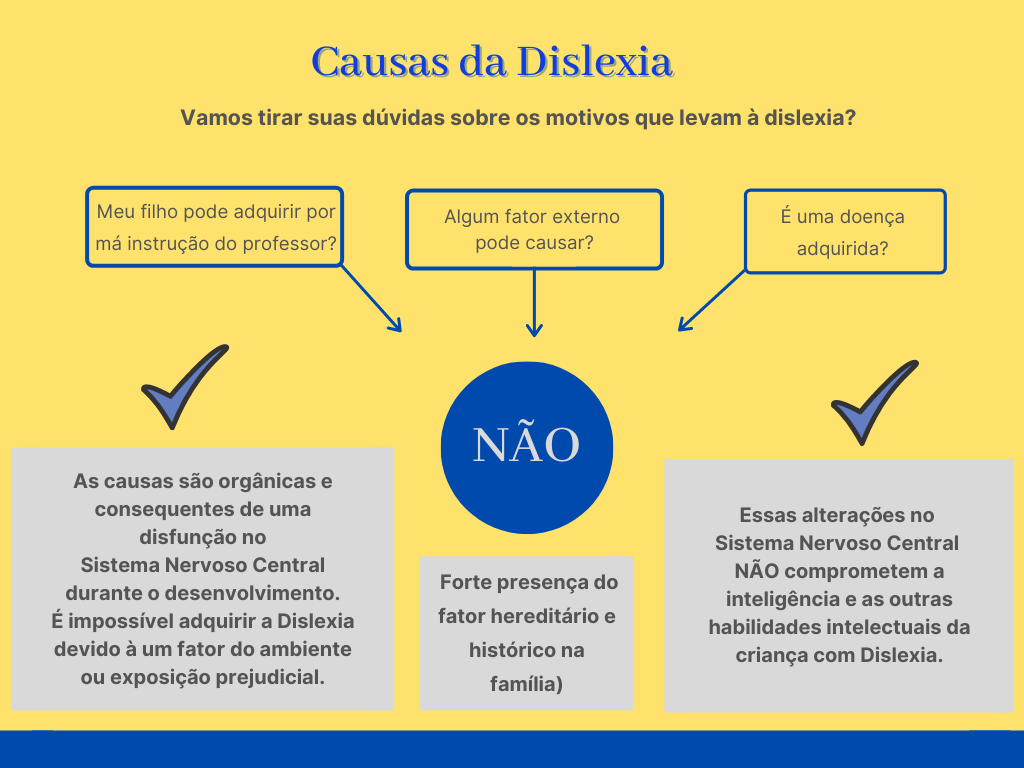 Material Para Alfabetização Dislexia E Crianças De 5 Anos leitura