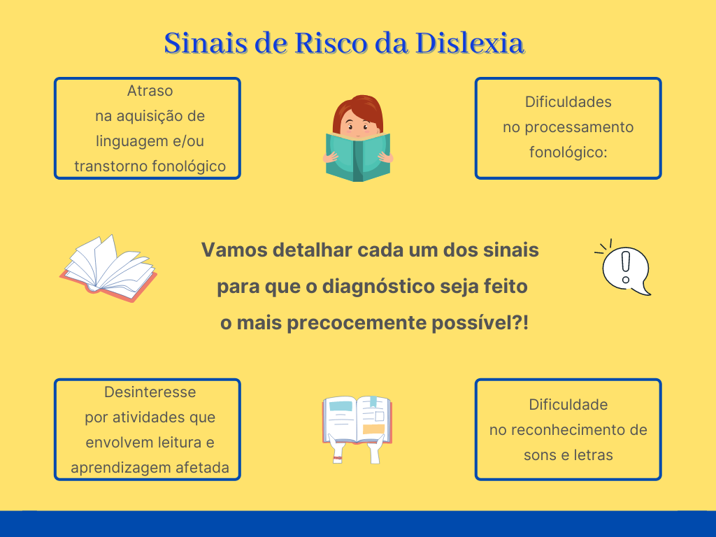 Material Para Alfabetização Dislexia E Crianças De 5 Anos leitura