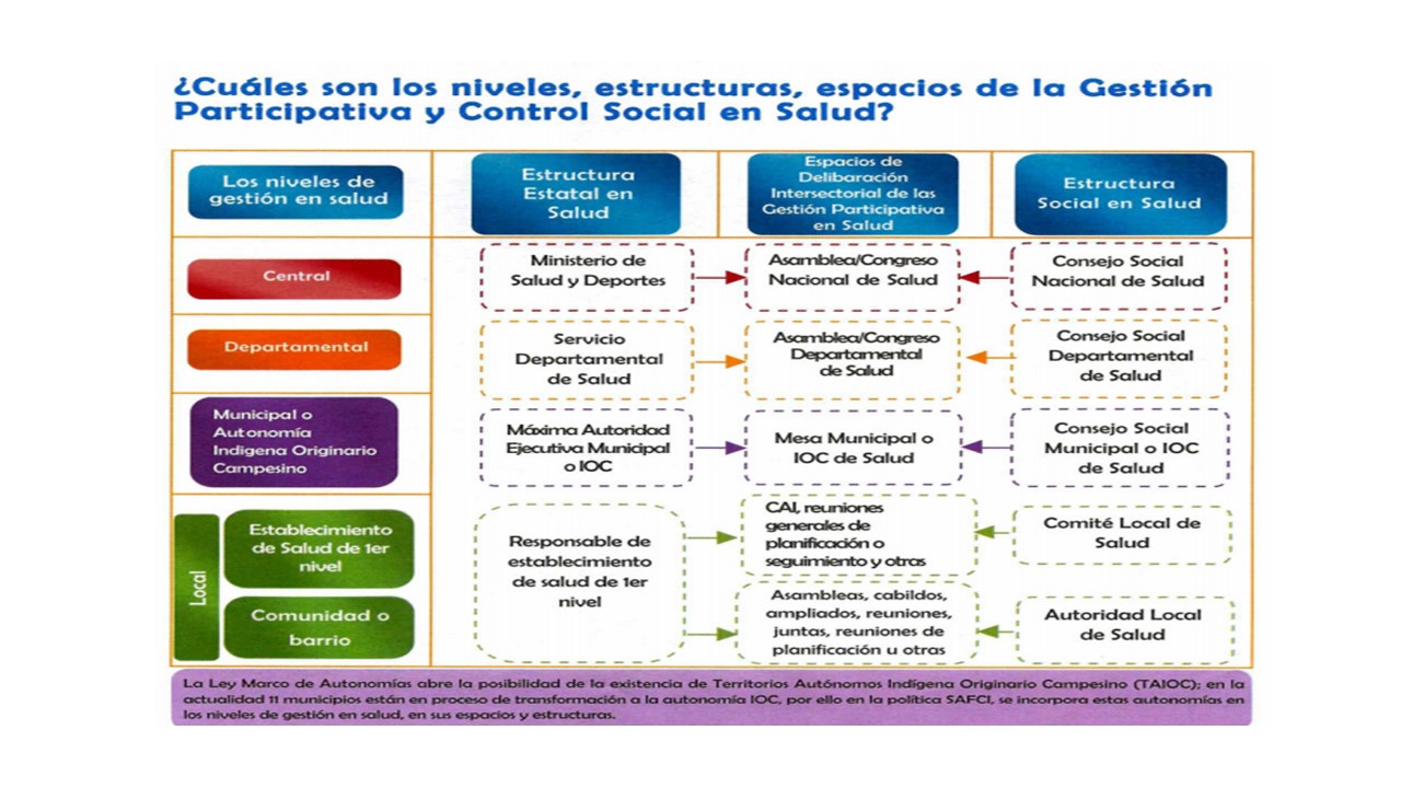 PDF) Financiamento do sistema único de saúde e a gestão