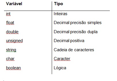 VARIÁVEIS – LTSI