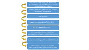 Mil CLICKS Concurso Audiovisual BR