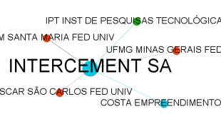 Rede de cooperação do setor de Construção e Engenharia