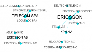 Rede de cooperação do setor de Telecomunicações