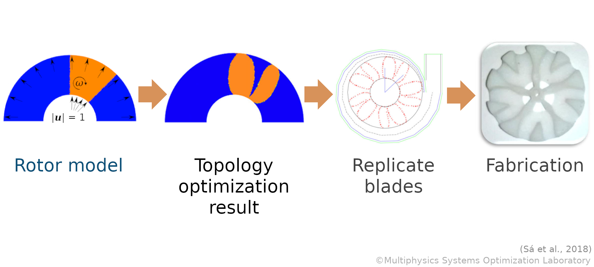 topology-optimization-pump-rotor