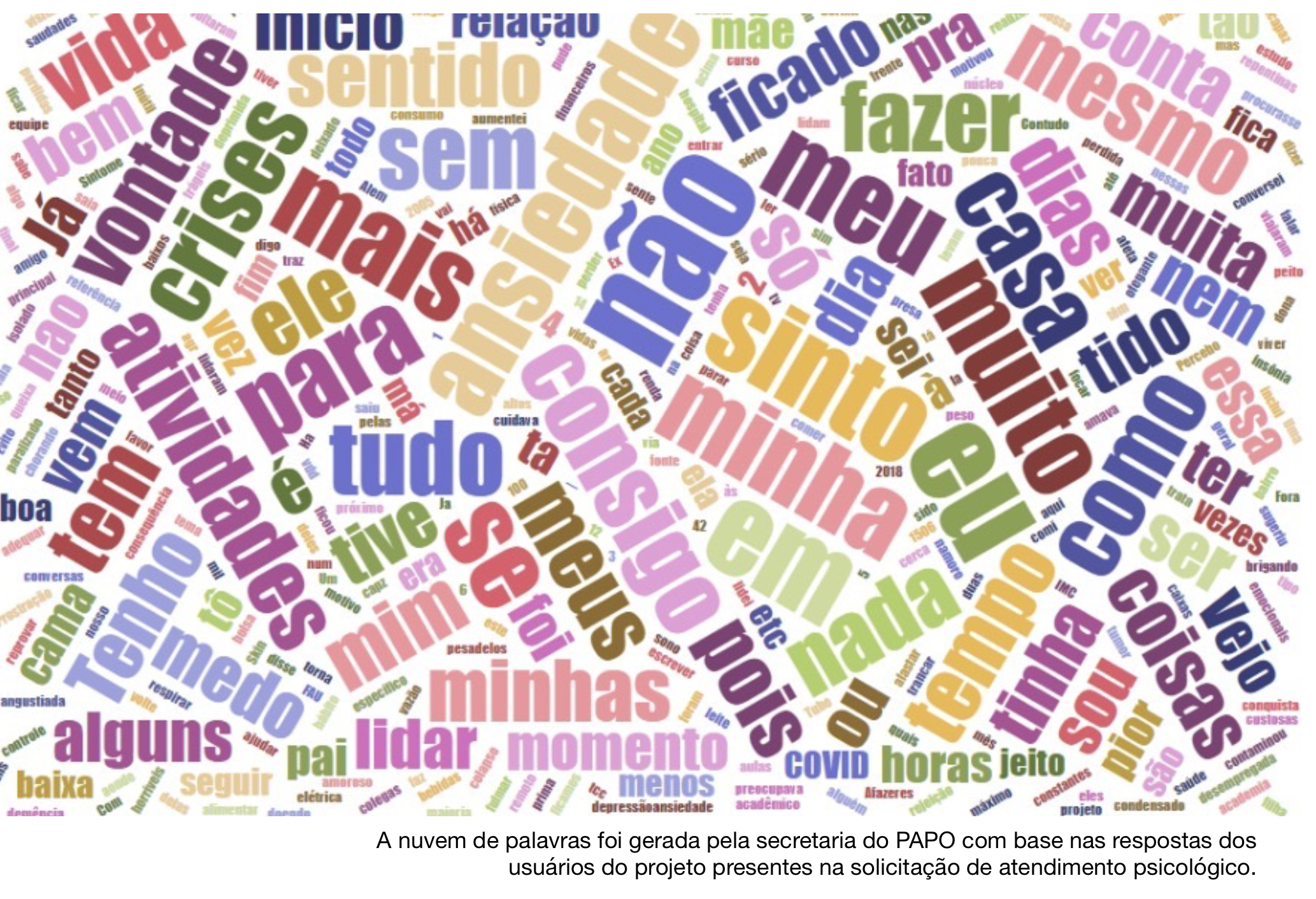 Nuvem de palavras remetidas às infâncias de jovens da licenciatura em