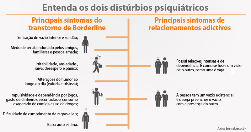 Entenda tudo sobre a Síndrome de Borderline: causas, sintomas e mais.